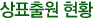 상표출원 현황